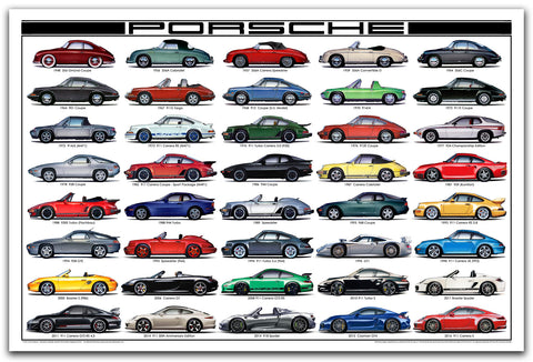 Porsche History Poster by Steve Anderson